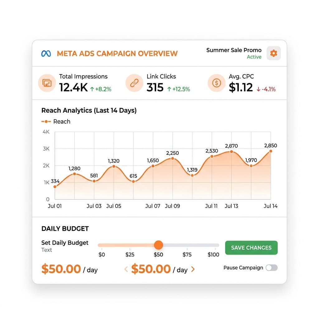 Meta Ads Manager